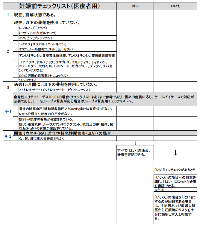 妊娠中の薬剤のリスク