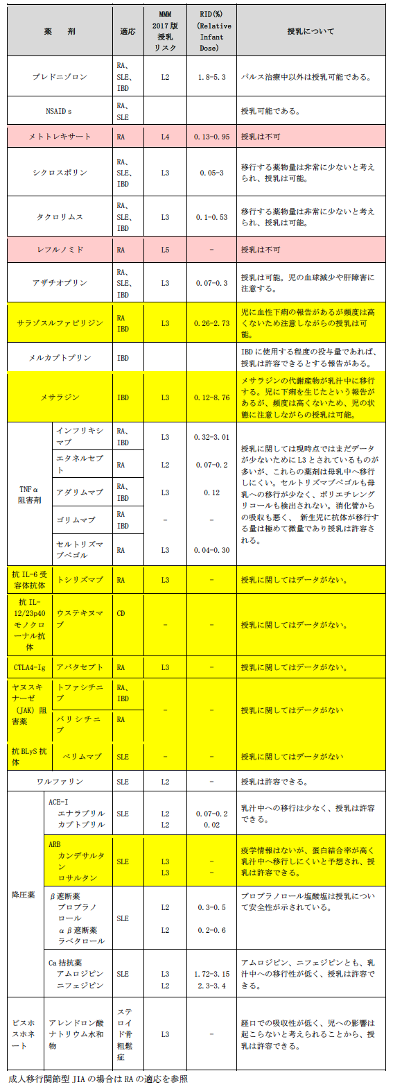 授乳中の薬害リスク