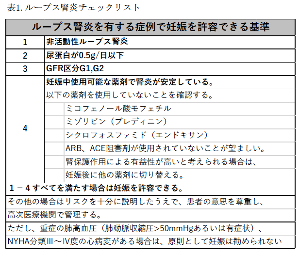 ループス腎炎チェックリスト
