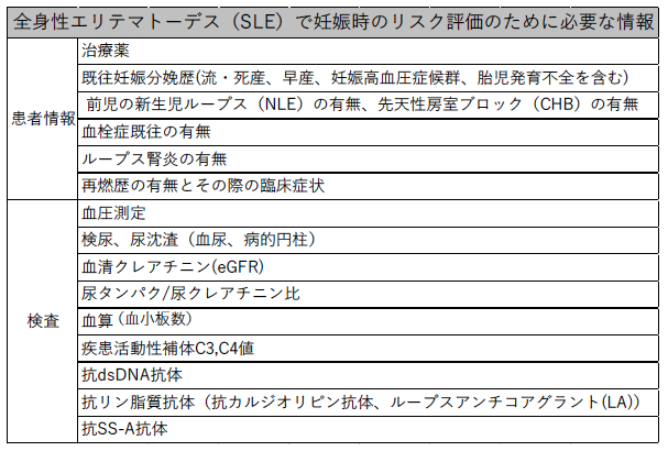 全身性エリテマトーデス（SLE）で妊娠時のリスク評価のために必要な情報