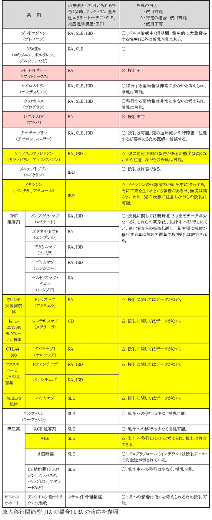 妊娠と薬情報センターへのお薬の相談手順