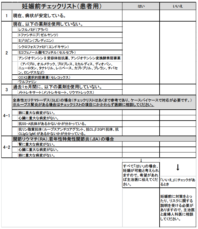 妊娠中の薬剤のリスク